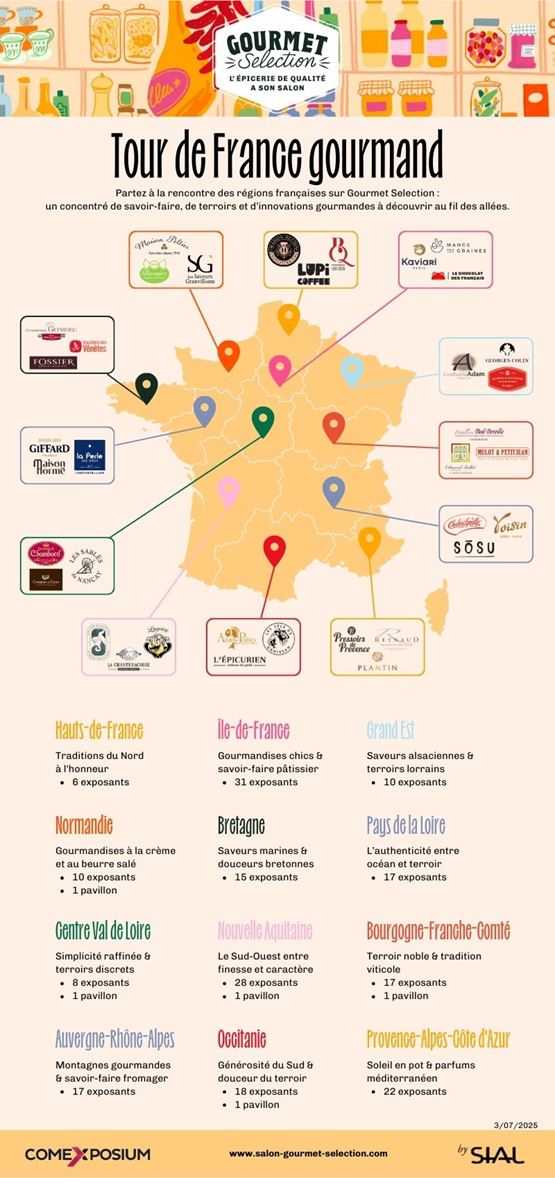 Carte illustrée du "Tour de France gourmand" du salon Gourmet Selection, mettant en avant les spécialités régionales françaises à travers une carte de France. Chaque région est représentée par un point coloré et les logos de plusieurs marques ou producteurs artisanaux (comme Fossier, L'Épicurien, Voisin, ou Kaviari). En bas, un encadré détaille les régions participantes avec des descriptions évocatrices de leurs spécialités (ex. : "Gourmandises chics & savoir-faire pâtissier" pour l’Île-de-France) et le nombre d’exposants par région. Illustration colorée et graphique sur fond beige avec des éléments visuels d’épicerie en en-tête.