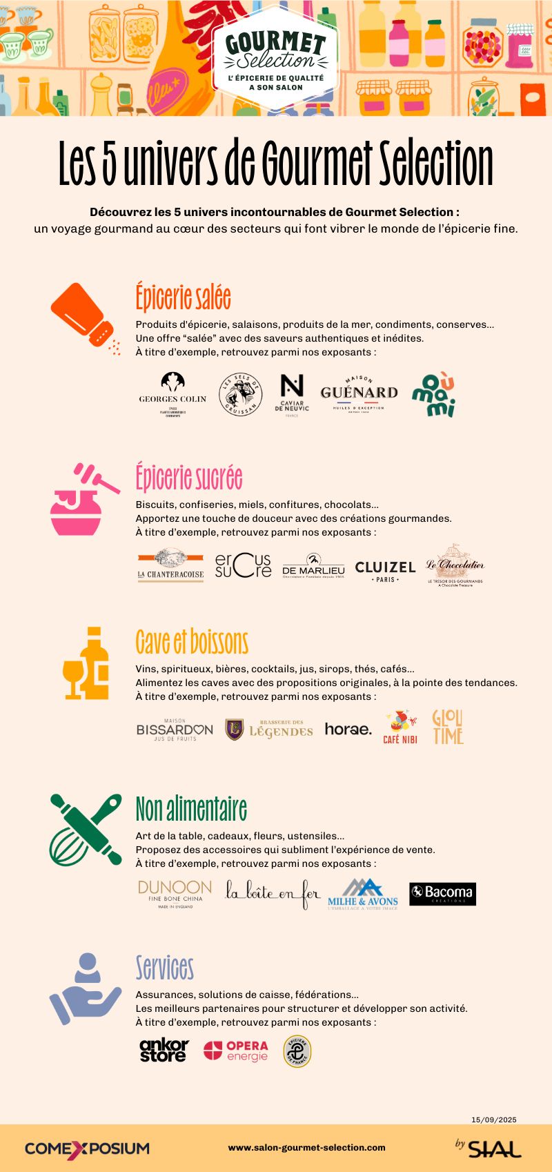 L'infographie des 5 secteurs du salon Gourmet Selection