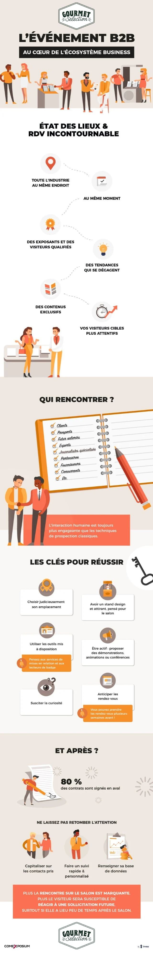 L'évènement B2B au coeur de l'écosystème